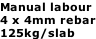 Manual labour 4 x 4mm rebar 125kg/slab